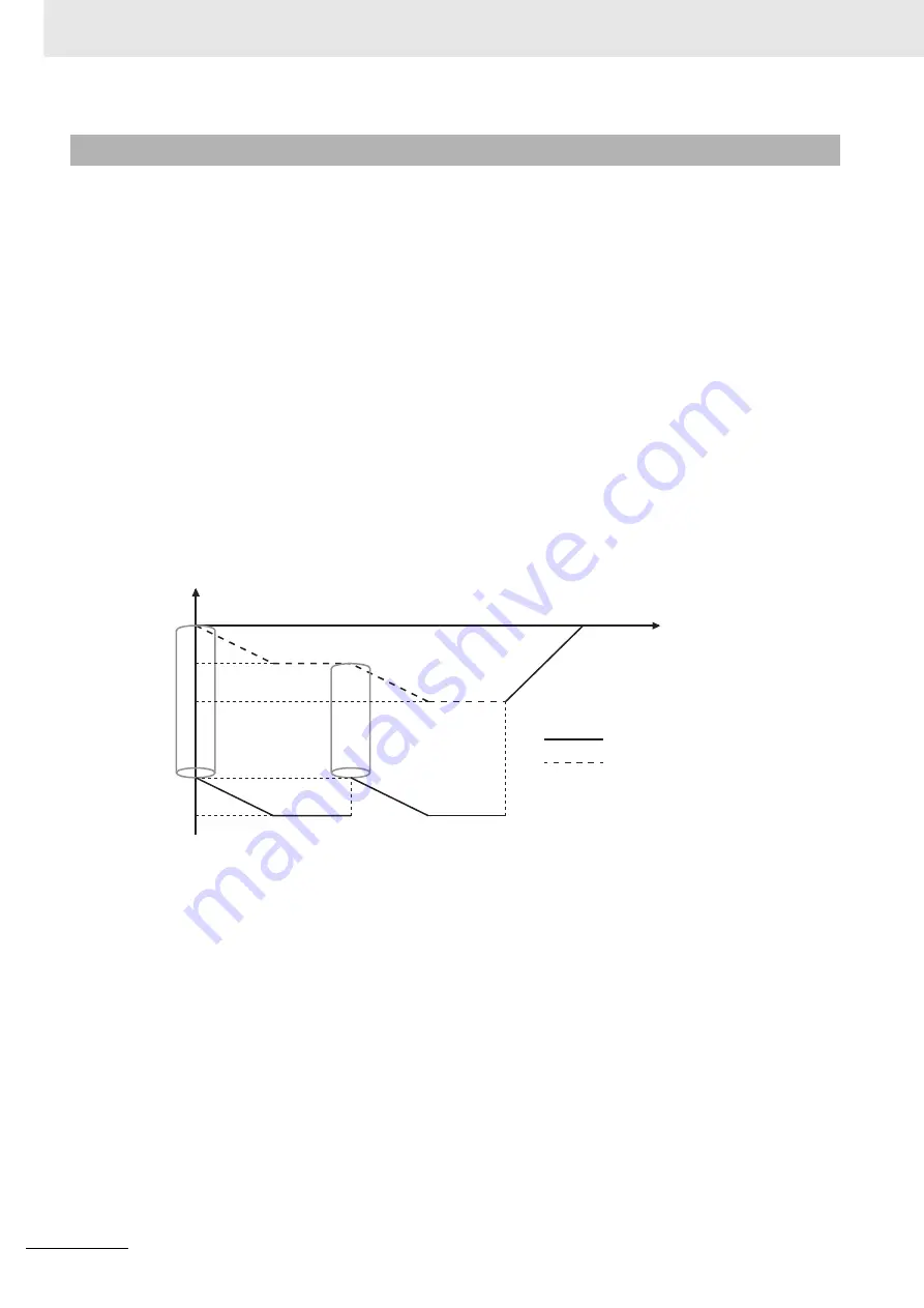 Omron NJ501-5300 Instruction & Reference Manual Download Page 90