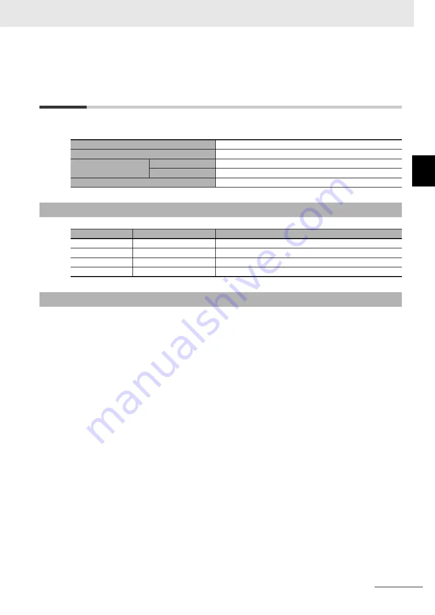 Omron NJ501-5300 Instruction & Reference Manual Download Page 95