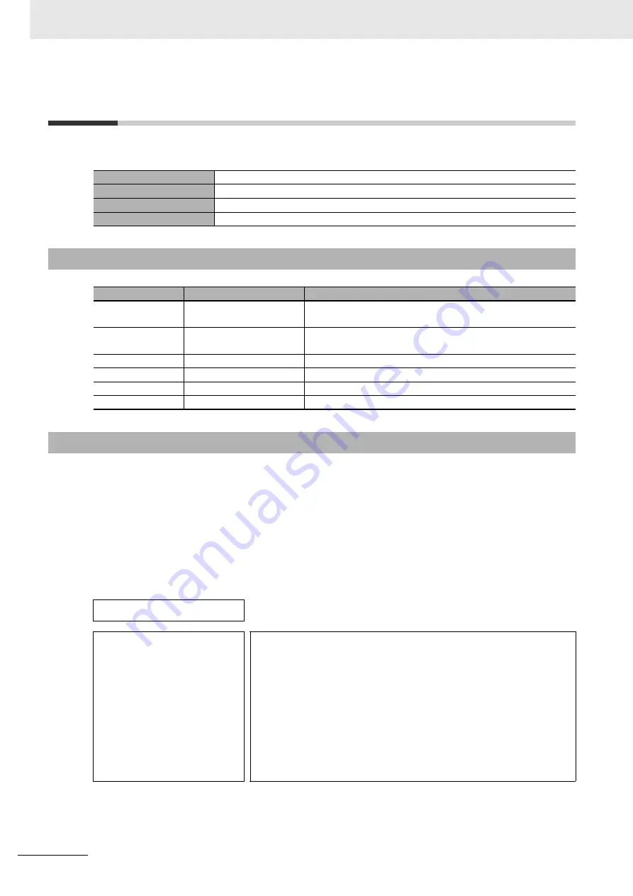 Omron NJ501-5300 Instruction & Reference Manual Download Page 98