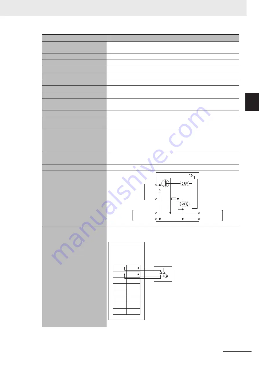 Omron NX-SIH400 User Manual Download Page 87