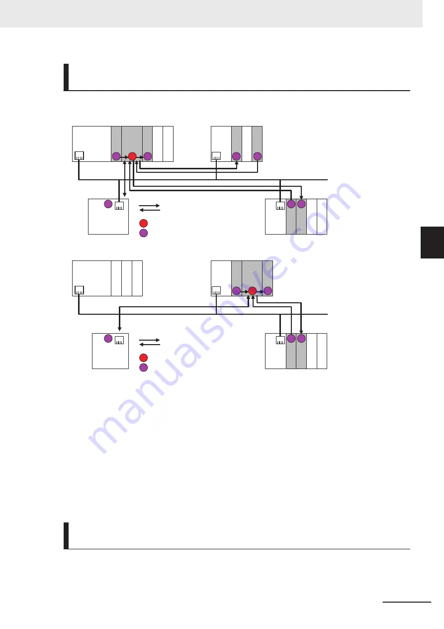 Omron NX-SIH400 User Manual Download Page 135