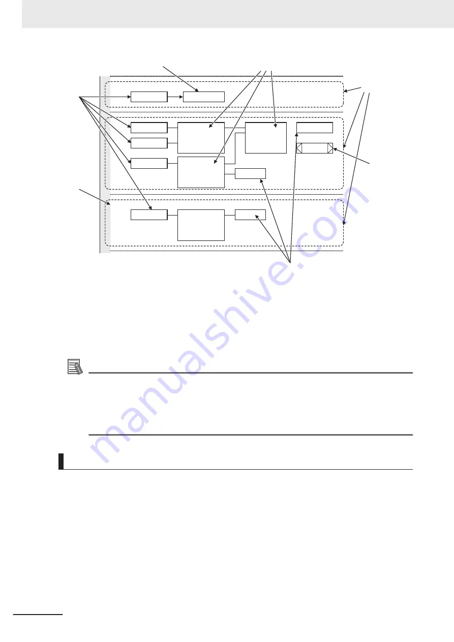 Omron NX-SIH400 User Manual Download Page 238