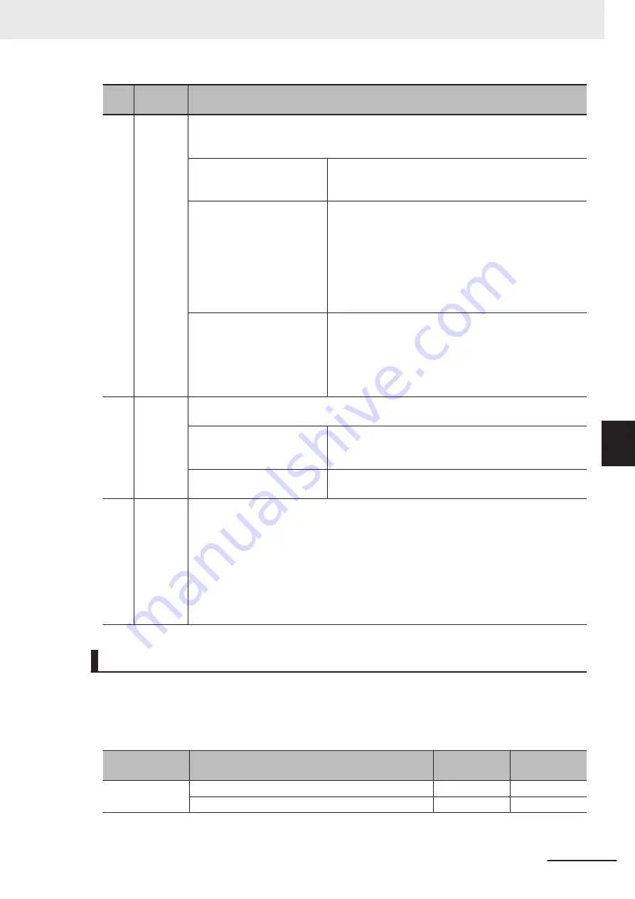 Omron NX-SIH400 User Manual Download Page 289