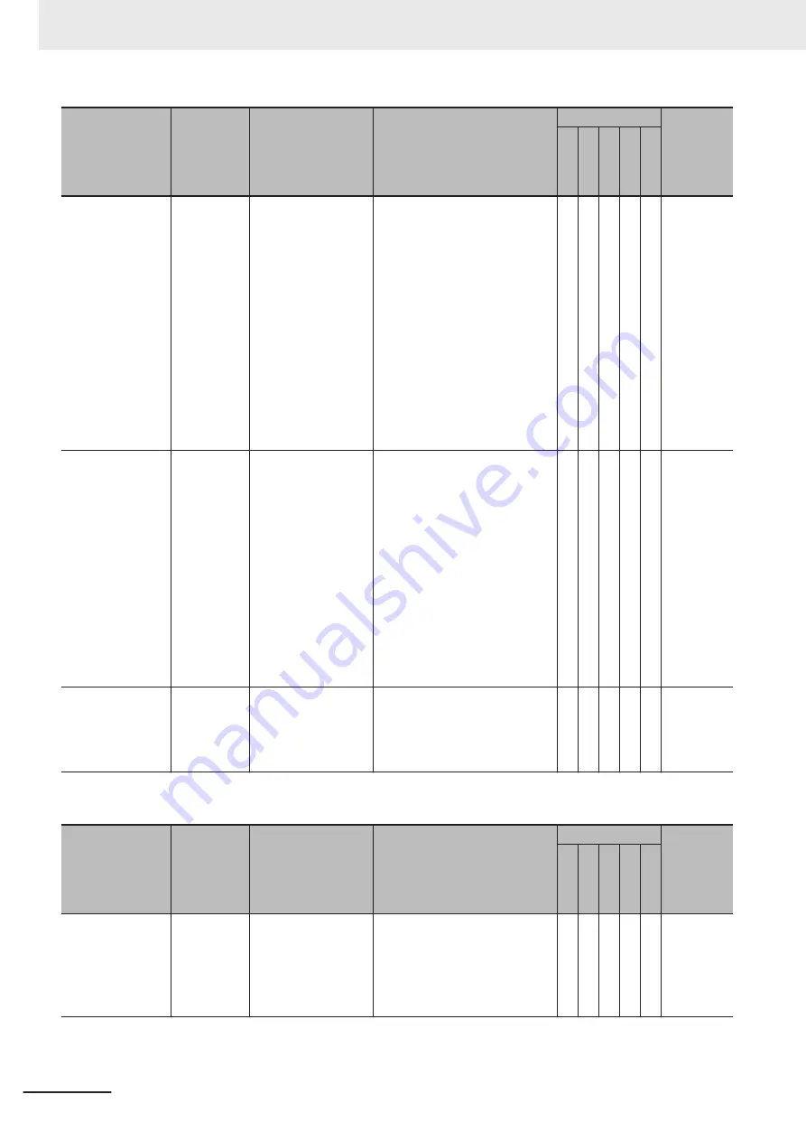 Omron NX-SIH400 User Manual Download Page 440