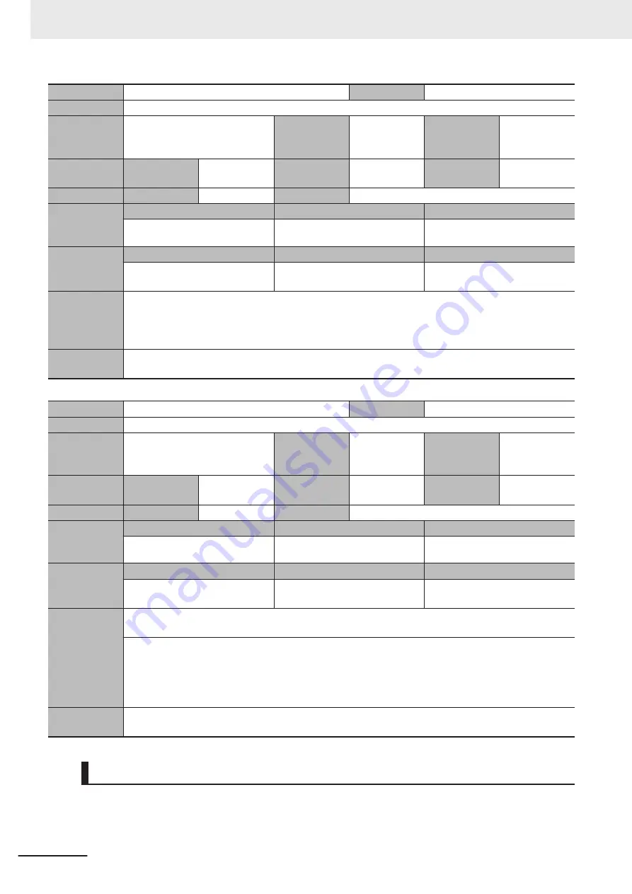 Omron NX-SIH400 User Manual Download Page 480