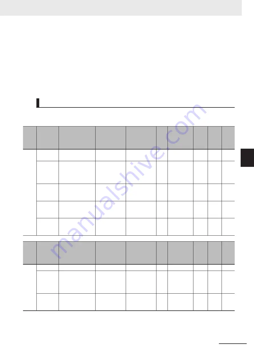 Omron NX-SIH400 User Manual Download Page 525