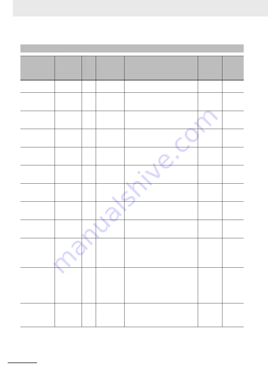 Omron NX-SIH400 User Manual Download Page 588