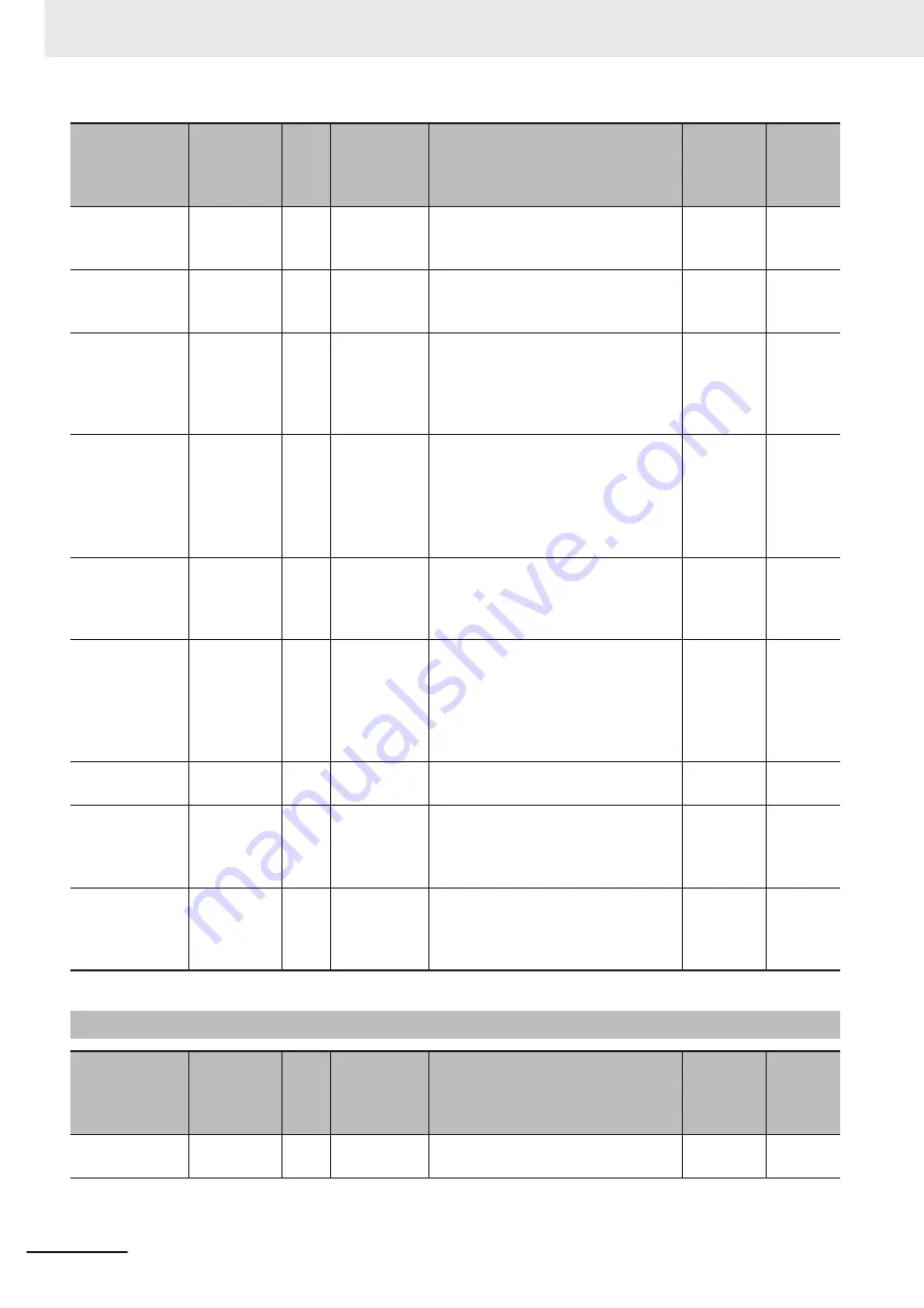 Omron NX-SIH400 User Manual Download Page 590