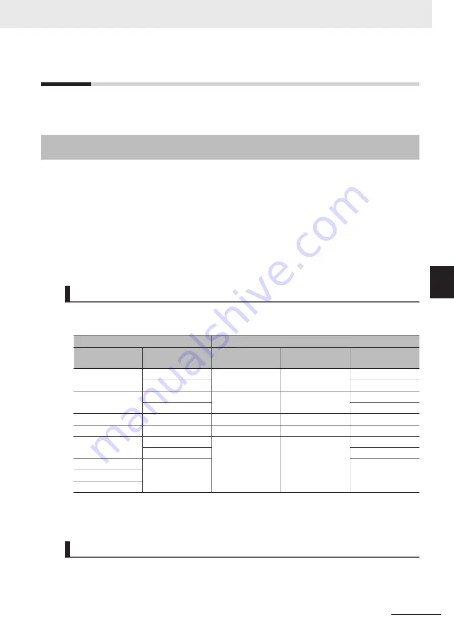 Omron NX-SIH400 User Manual Download Page 617