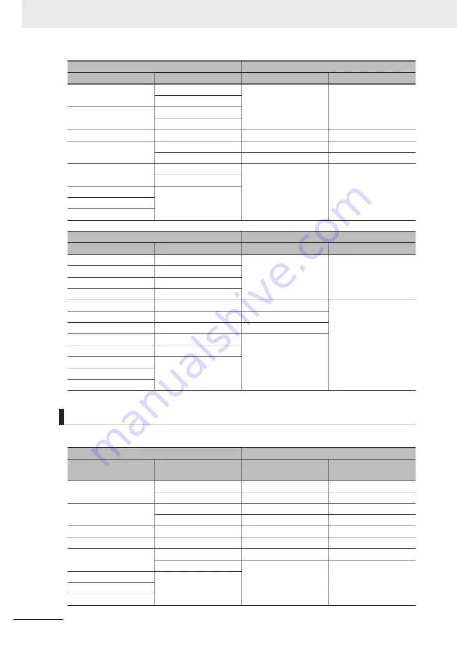 Omron NX-SIH400 User Manual Download Page 618