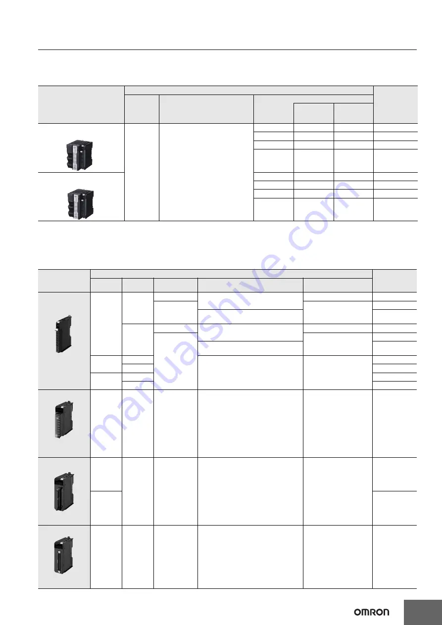 Omron NX1 Series Manual Download Page 3