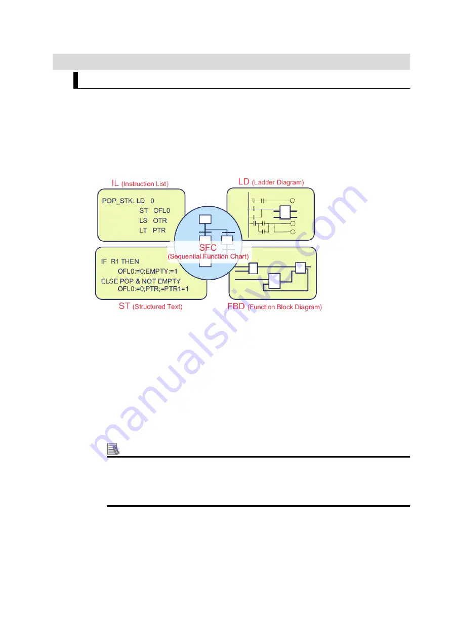 Omron NX1P Programming Manual Download Page 25