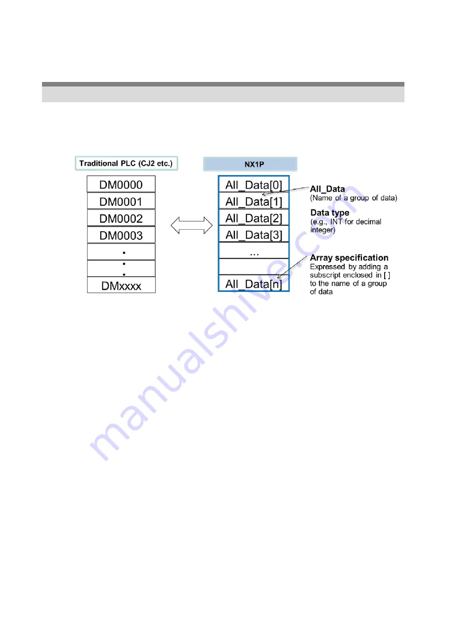 Omron NX1P Programming Manual Download Page 74