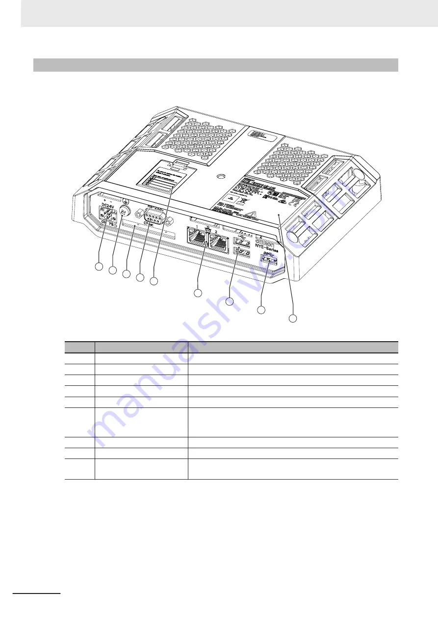 Omron NY Series Скачать руководство пользователя страница 34