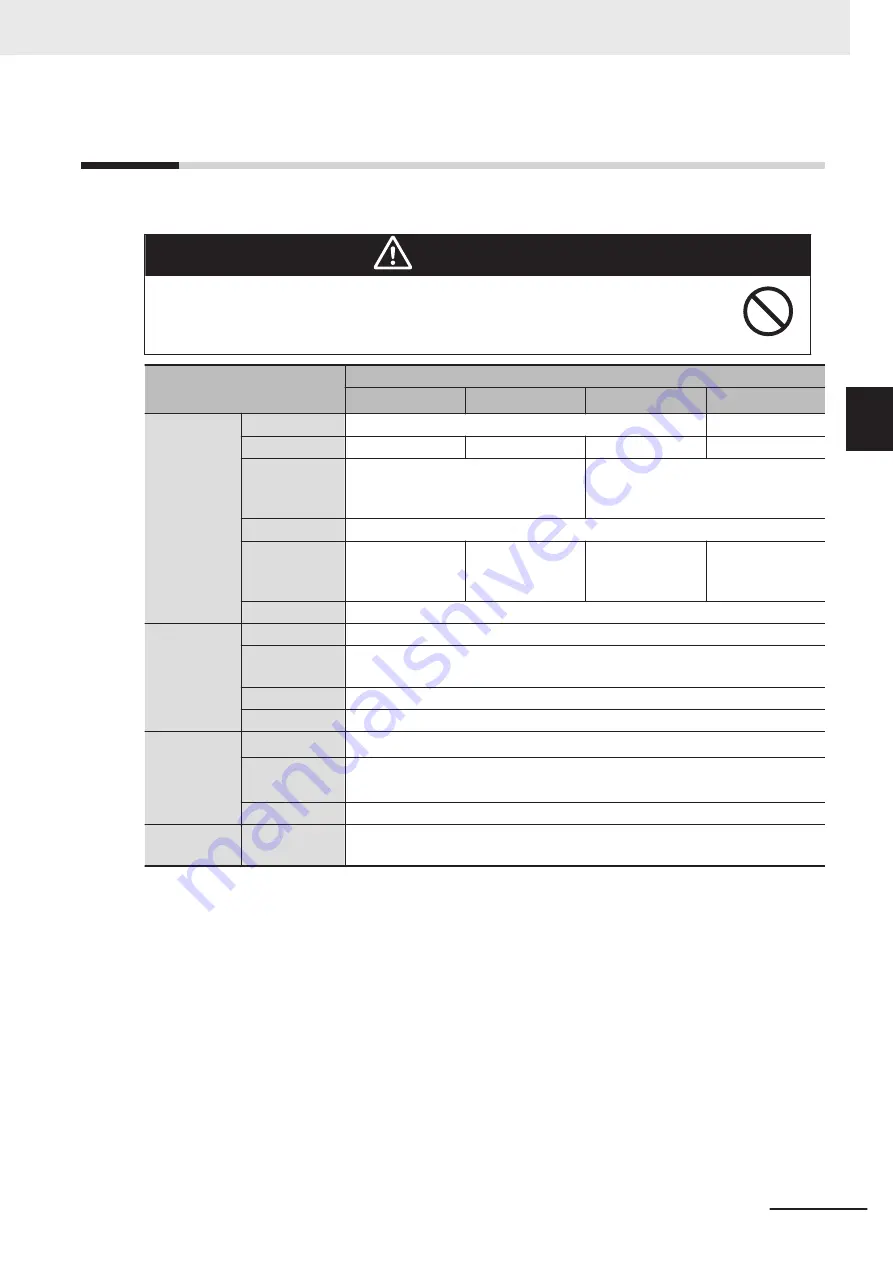 Omron NY Series Manual Download Page 49