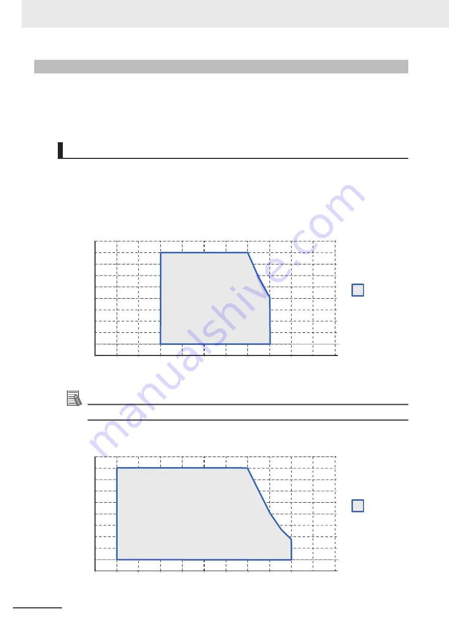 Omron NY Series Manual Download Page 52