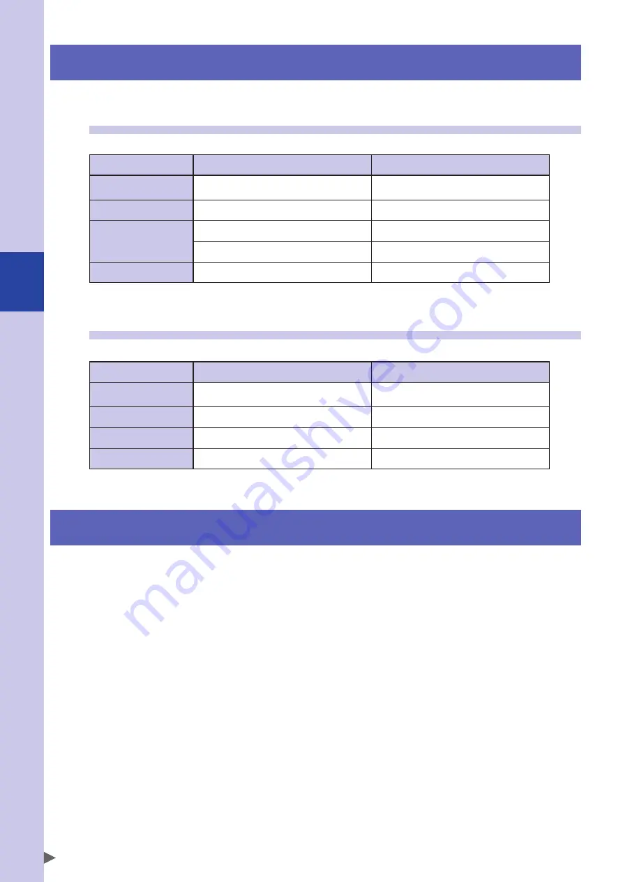 Omron R6YXC1000 User Manual Download Page 100