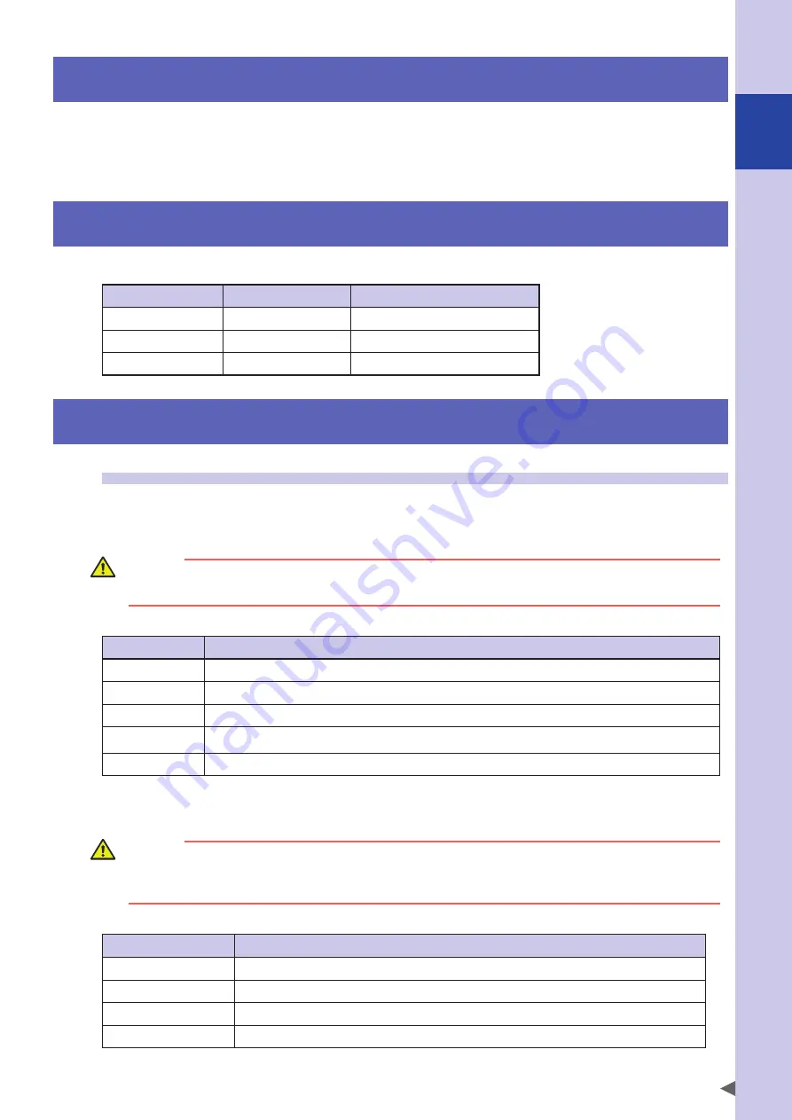 Omron R6YXC1000 User Manual Download Page 171