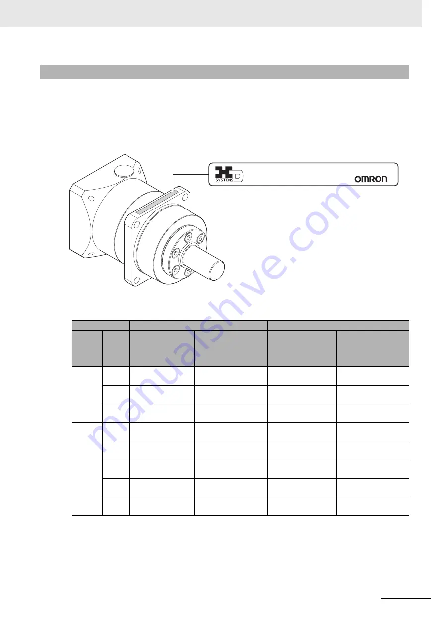 Omron R88D-1SN ECT Series User Manual Download Page 35