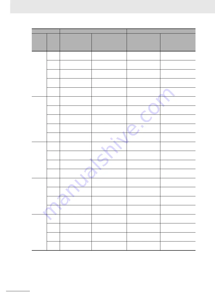 Omron R88D-1SN ECT Series User Manual Download Page 38