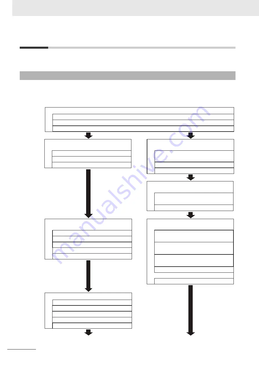 Omron R88D-1SN ECT Series User Manual Download Page 82