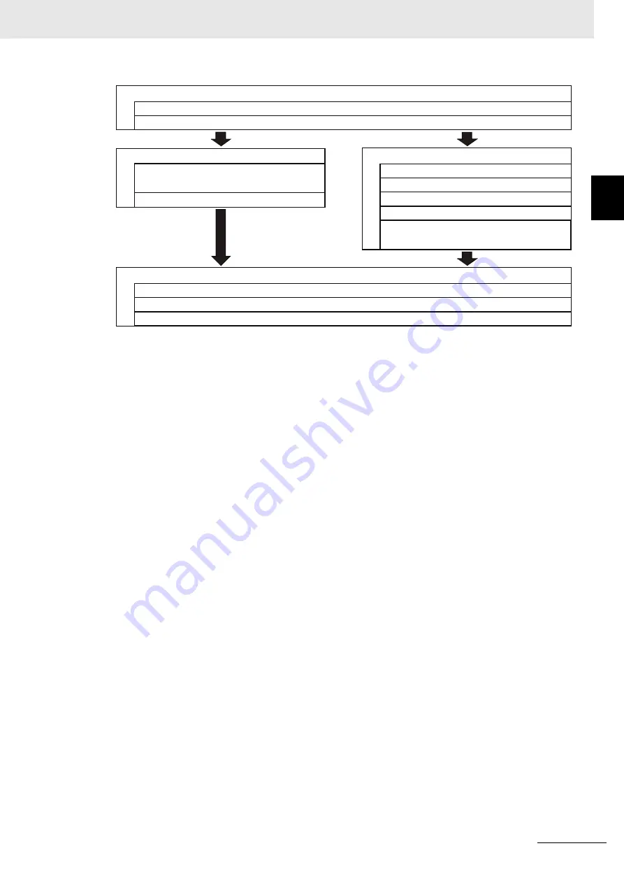 Omron R88D-1SN ECT Series User Manual Download Page 83