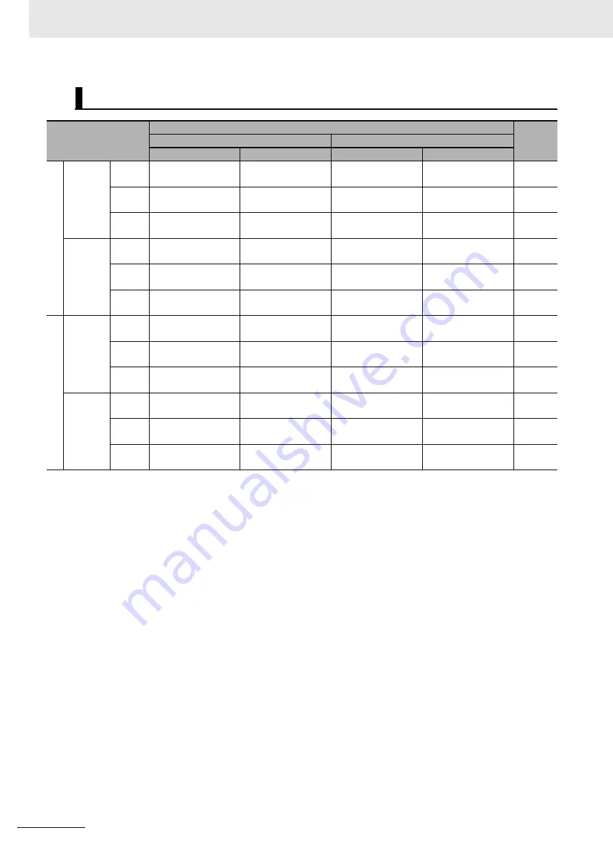 Omron R88D-1SN ECT Series User Manual Download Page 104