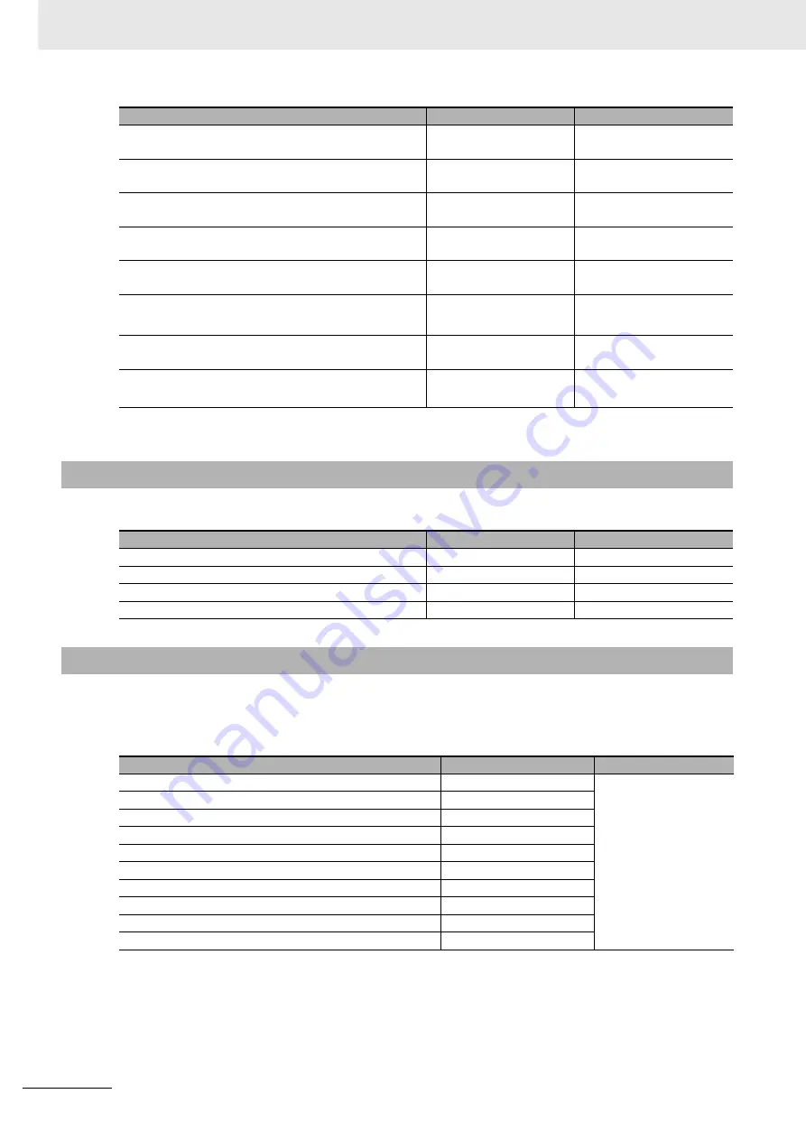 Omron R88D-1SN ECT Series User Manual Download Page 122