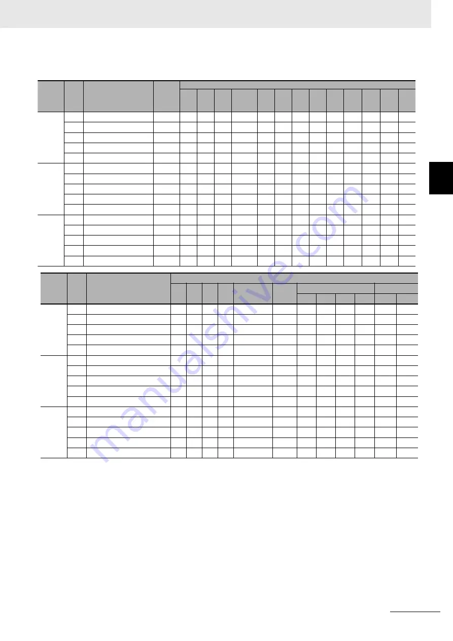 Omron R88D-1SN ECT Series User Manual Download Page 197