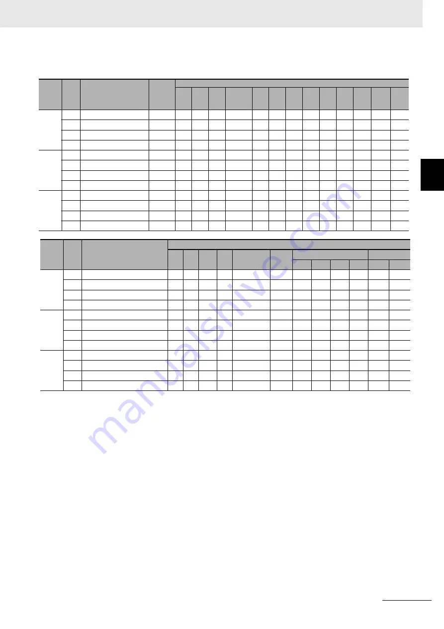 Omron R88D-1SN ECT Series User Manual Download Page 203