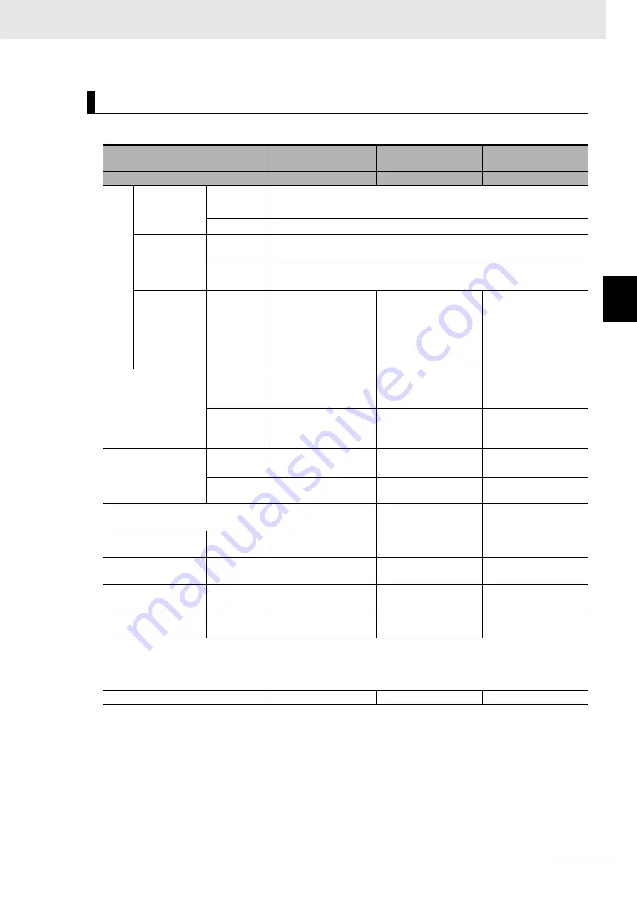 Omron R88D-1SN ECT Series User Manual Download Page 229