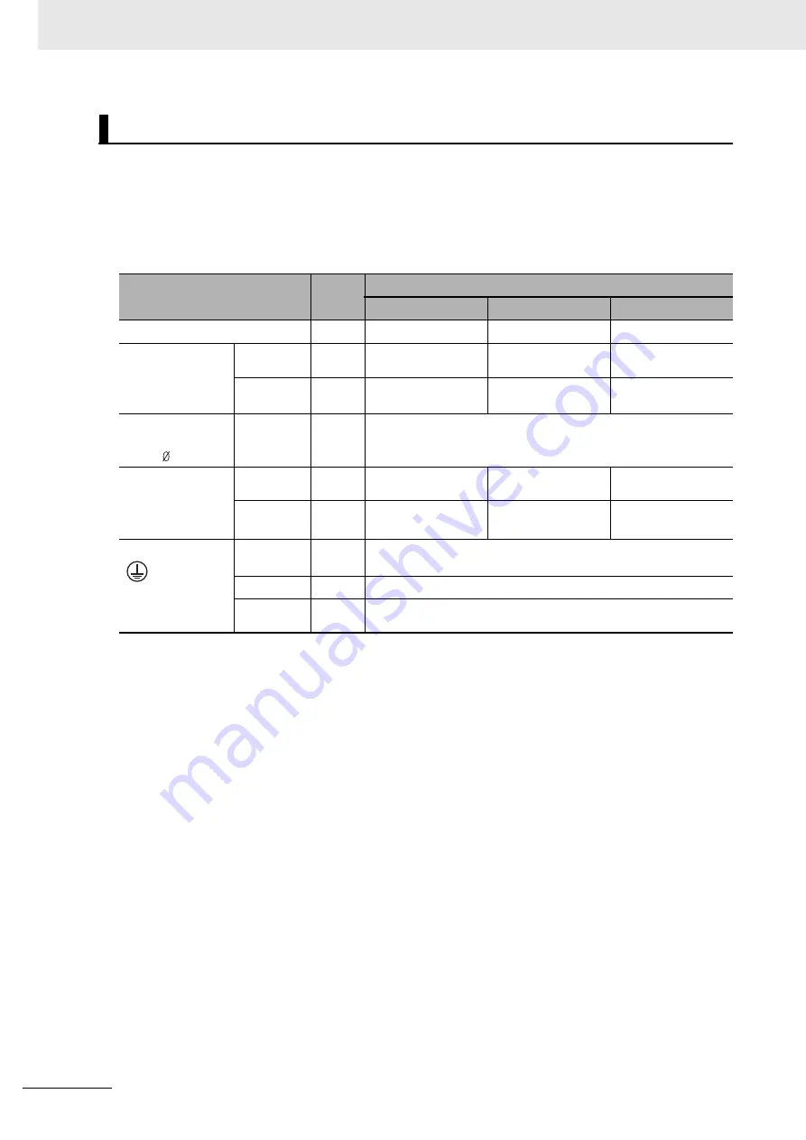 Omron R88D-1SN ECT Series User Manual Download Page 242