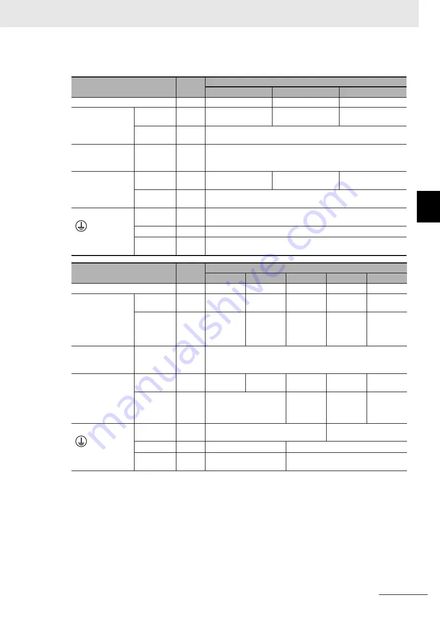 Omron R88D-1SN ECT Series User Manual Download Page 245