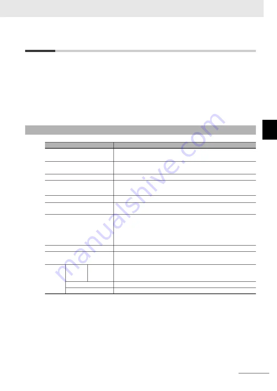 Omron R88D-1SN ECT Series User Manual Download Page 263