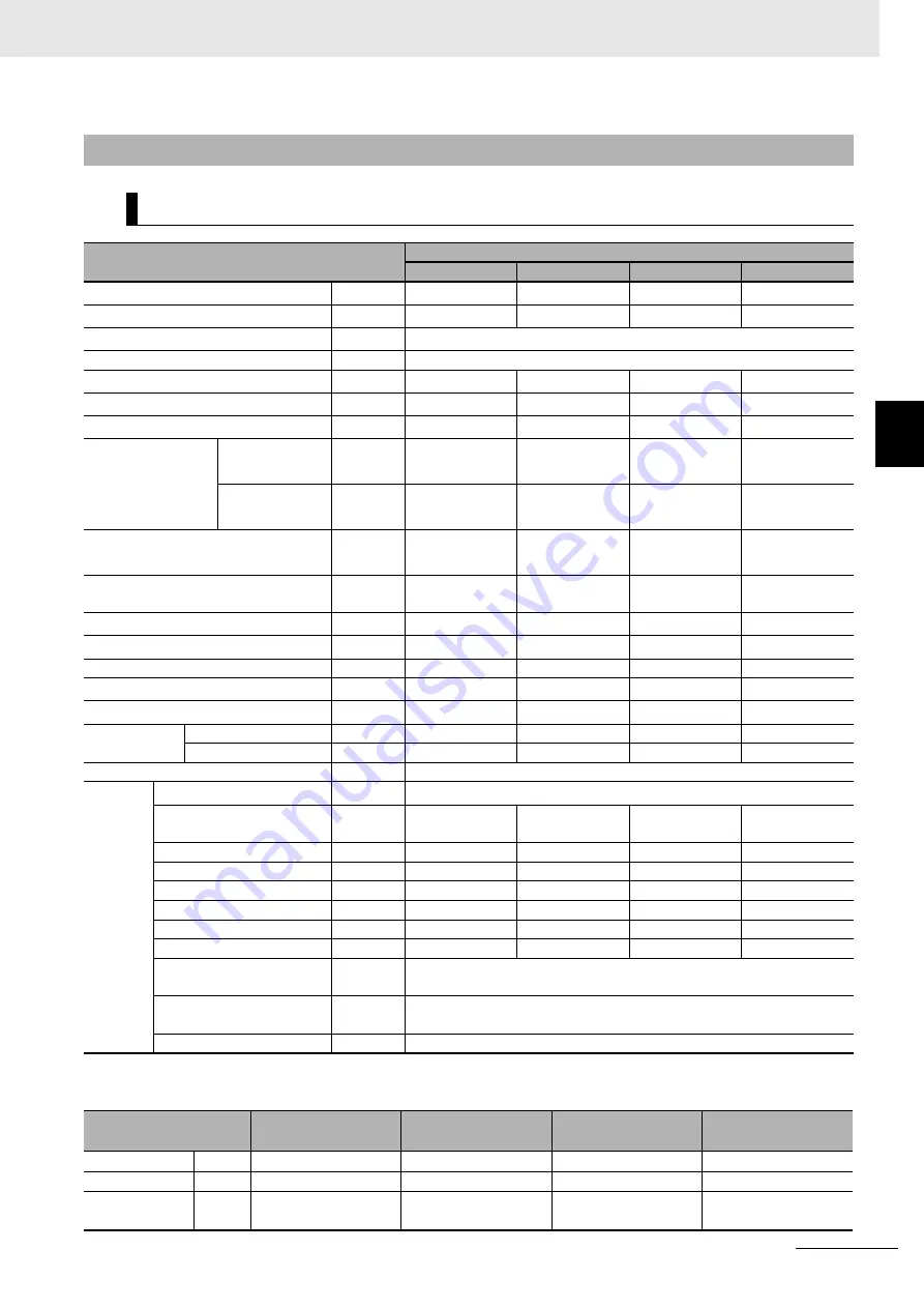 Omron R88D-1SN ECT Series User Manual Download Page 265