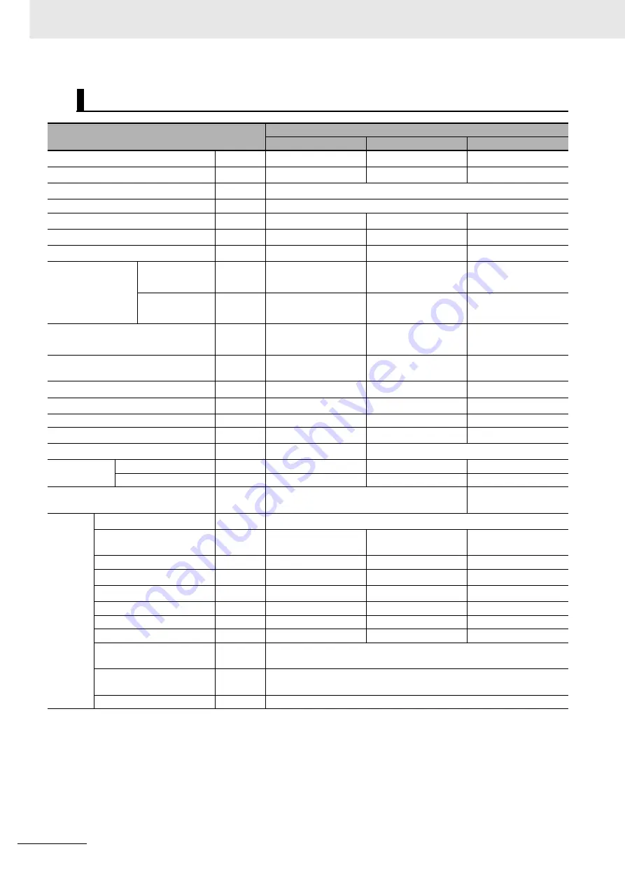 Omron R88D-1SN ECT Series User Manual Download Page 286