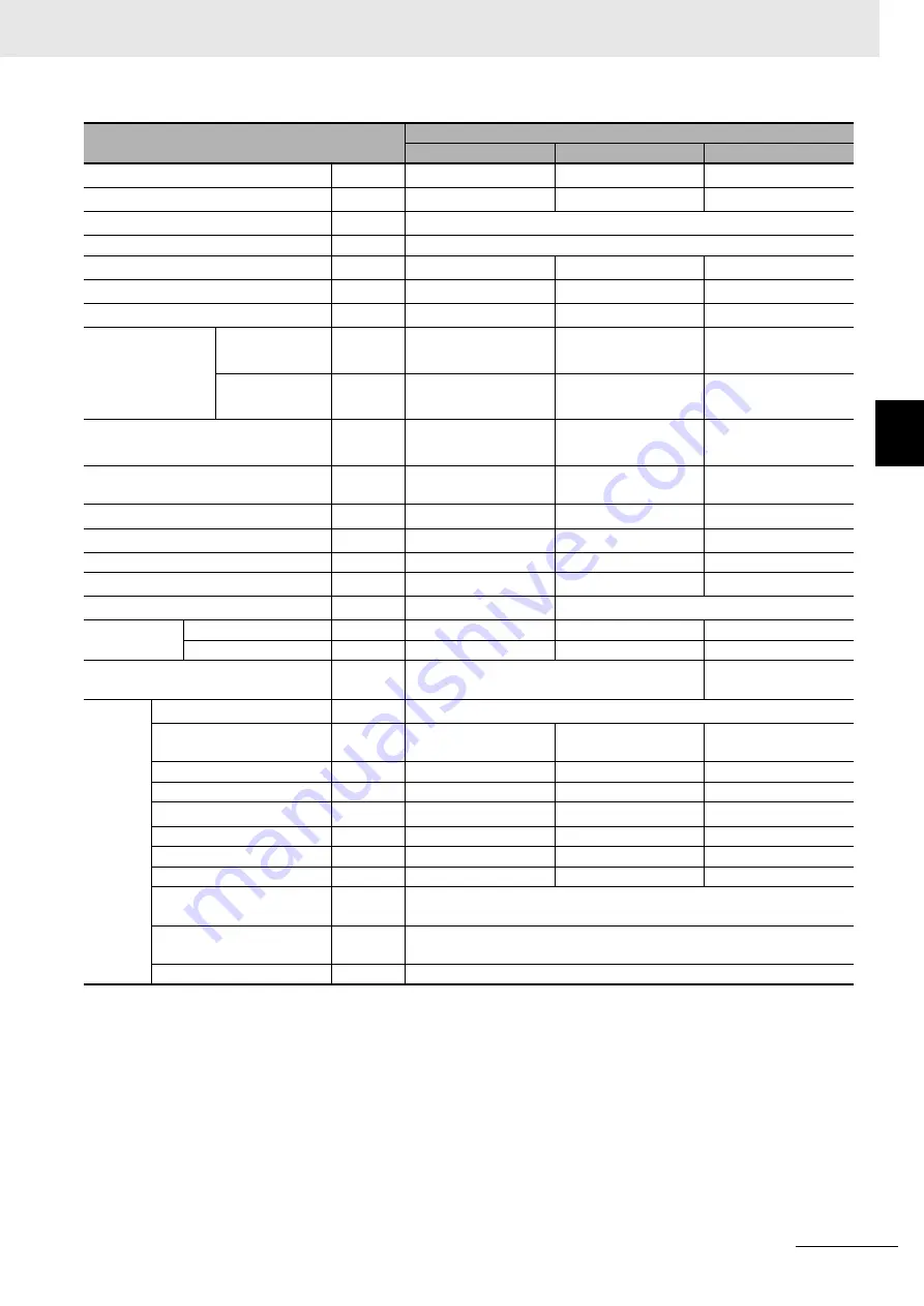 Omron R88D-1SN ECT Series User Manual Download Page 287