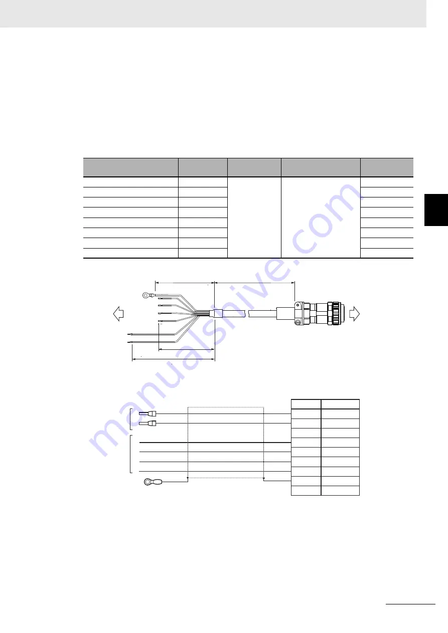 Omron R88D-1SN ECT Series Скачать руководство пользователя страница 325