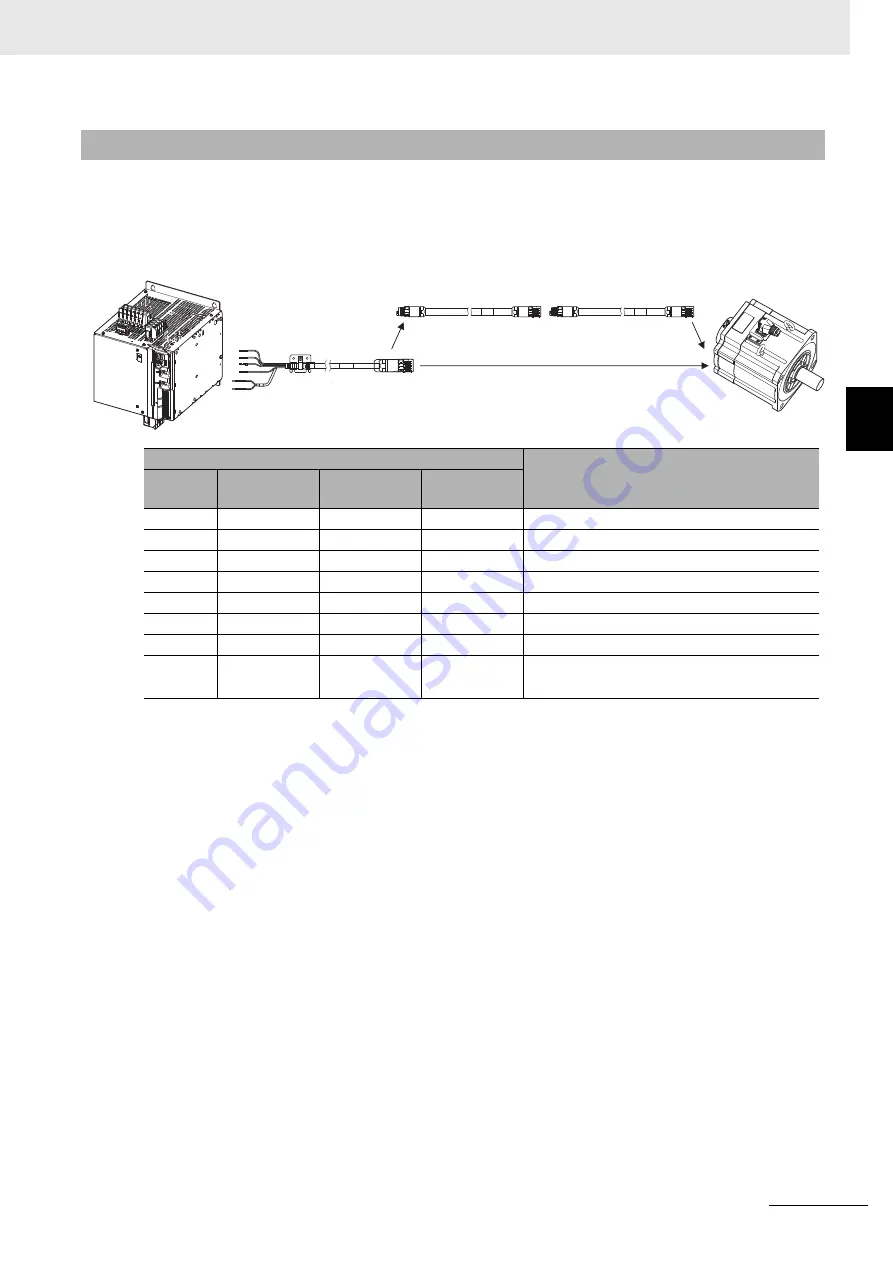 Omron R88D-1SN ECT Series User Manual Download Page 337