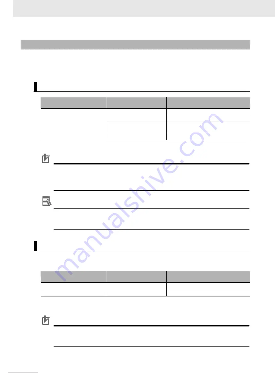 Omron R88D-1SN ECT Series User Manual Download Page 344