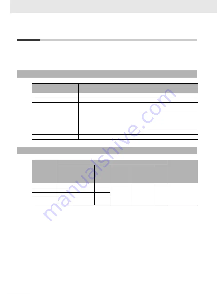 Omron R88D-1SN ECT Series User Manual Download Page 352