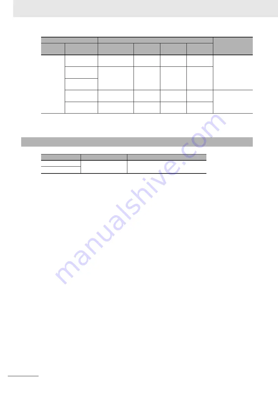 Omron R88D-1SN ECT Series User Manual Download Page 354