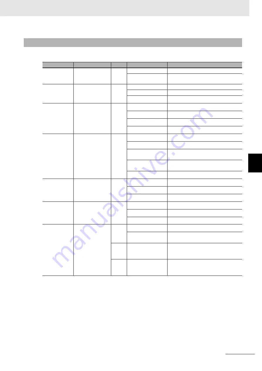 Omron R88D-1SN ECT Series User Manual Download Page 441