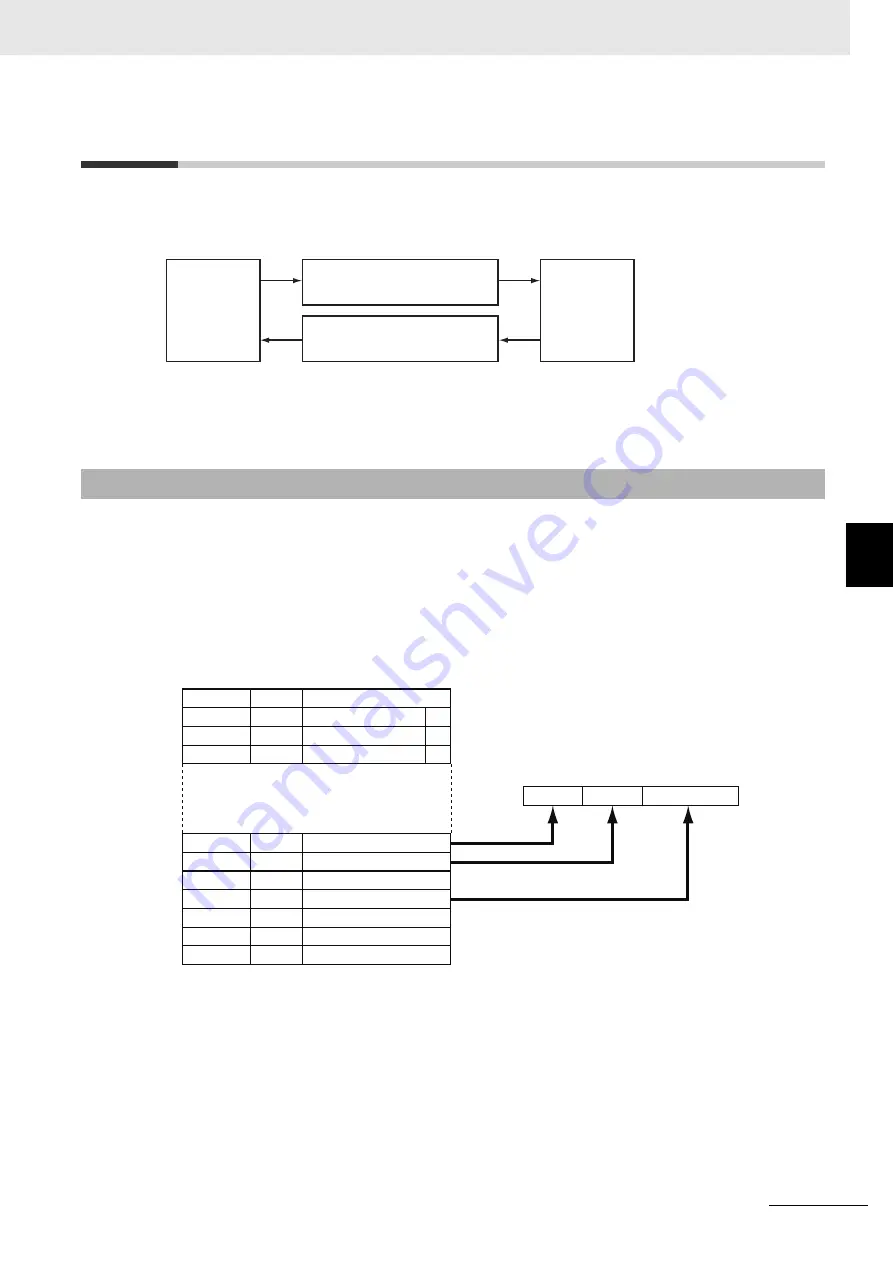 Omron R88D-1SN ECT Series User Manual Download Page 445