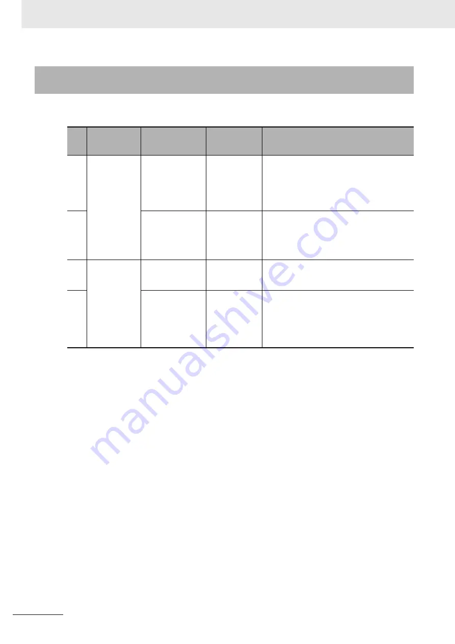 Omron R88D-1SN ECT Series User Manual Download Page 462