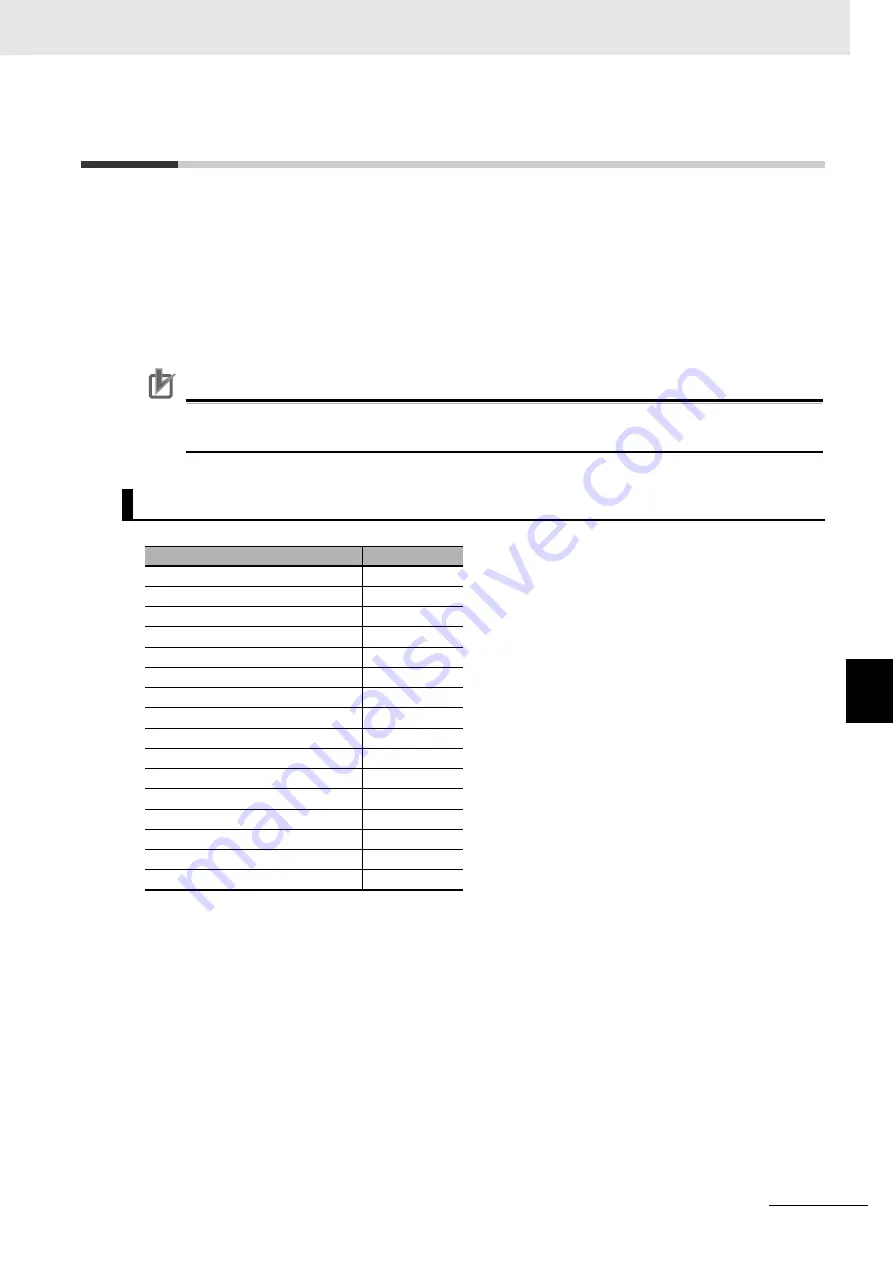 Omron R88D-1SN ECT Series User Manual Download Page 495