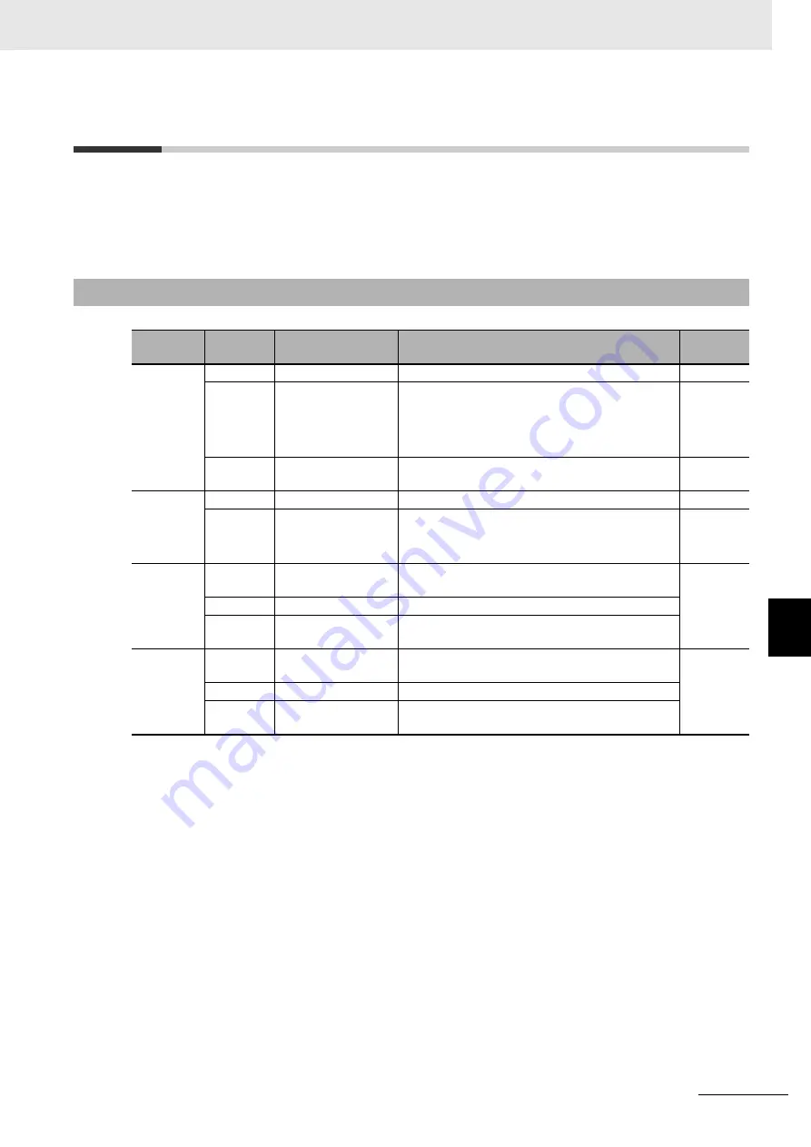 Omron R88D-1SN ECT Series User Manual Download Page 507