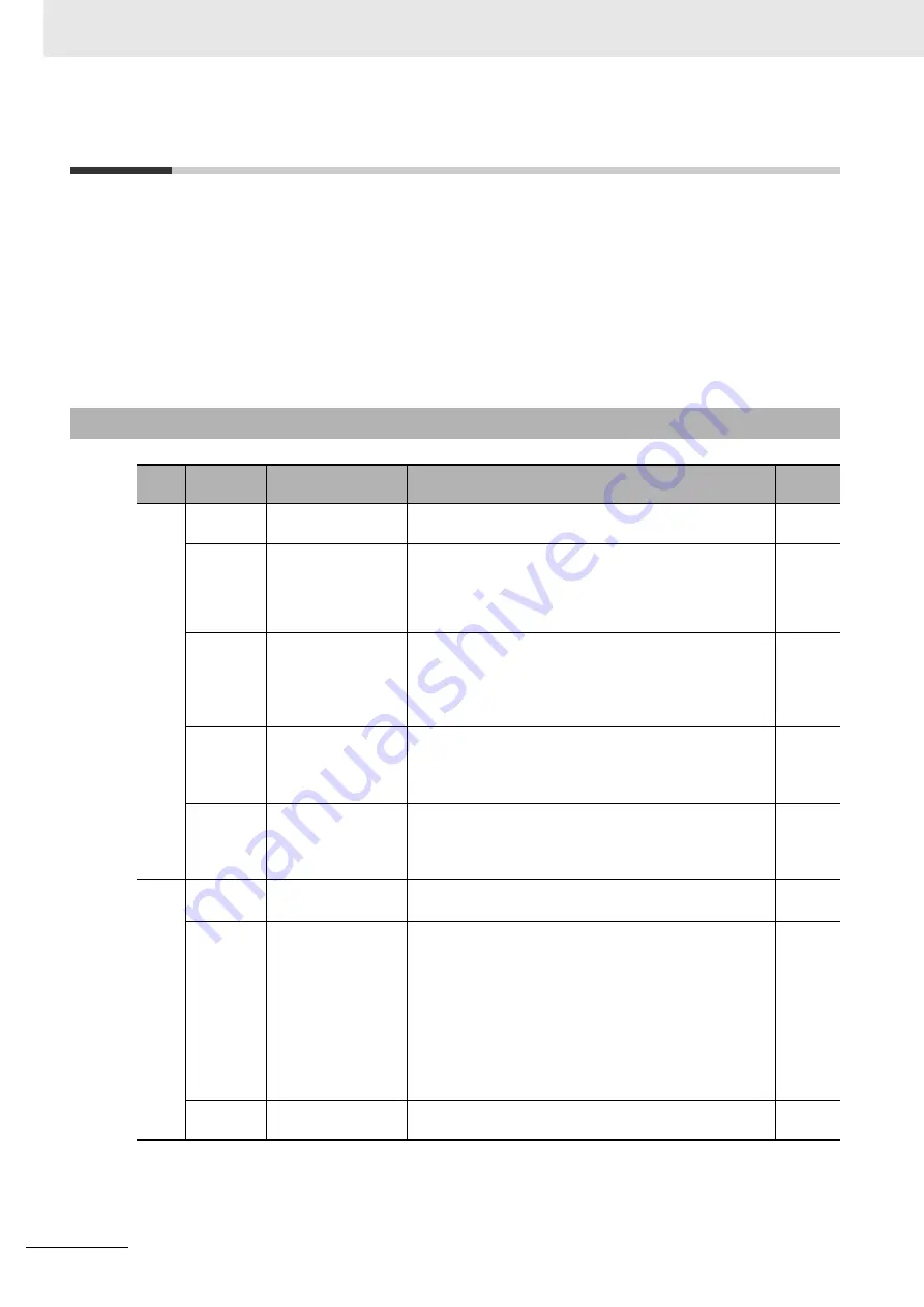 Omron R88D-1SN ECT Series User Manual Download Page 514