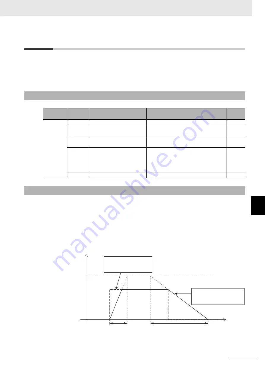 Omron R88D-1SN ECT Series User Manual Download Page 525