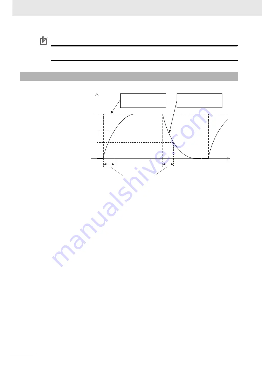 Omron R88D-1SN ECT Series User Manual Download Page 526